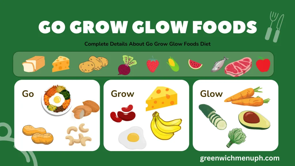 Go Grow Glow Foods Examples