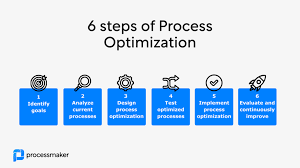 From performance optimization to intelligent adaptation